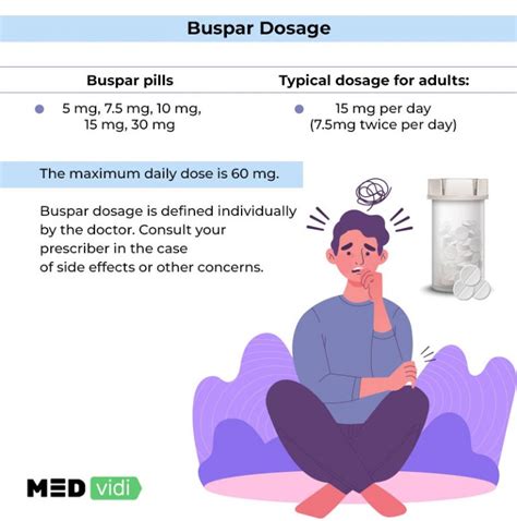 buspirone lowest dose